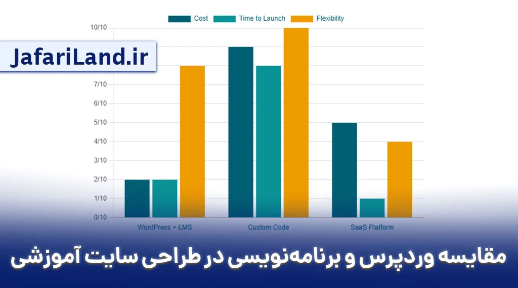 بهترین پلتفرم سایت آموزشی