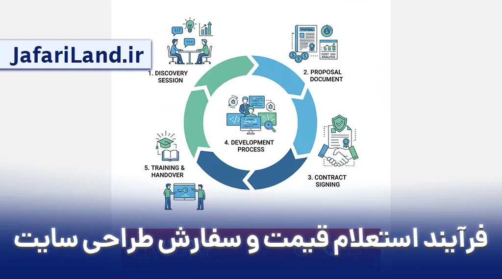 فرایند سفارش طراحی سایت