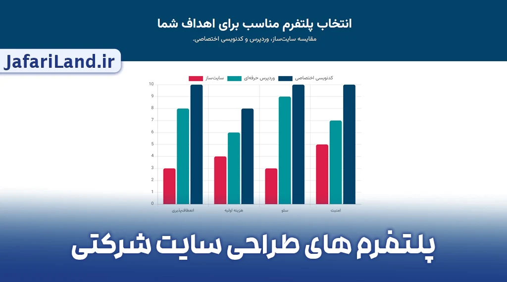 پلتفرم های طراحی سایت شرکتی