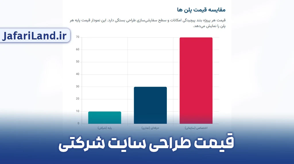 قیمت طراحی سایت شرکتی